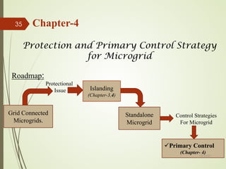 Chapter-4
Grid Connected
Microgrids.
Protectional
Issue Islanding
(Chapter-3,4)
Standalone
Microgrid
Control Strategies
For Microgrid
Protection and Primary Control Strategy
for Microgrid
Roadmap:
Primary Control
(Chapter- 4)
13-Jul-21
35
 
