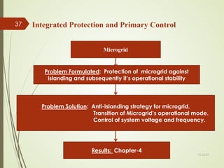 Integrated Protection and Primary Control
Microgrid
Problem Formulated: Protection of microgrid against
islanding and subsequently it’s operational stability
Problem Solution: Anti-Islanding strategy for microgrid.
Transition of Microgrid’s operational mode.
Control of system voltage and frequency.
Results: Chapter-4
13-Jul-21
37
 