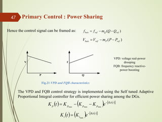 Hence the control signal can be framed as: )
( ref
Q
ref
bais Q
Q
m
f
f −
−
=
)
( ref
P
ref
bais P
P
m
V
V −
−
=
VPD: voltage real-power
drooping
FQB: frequency reactive-
power boosting
P
V
Q
f
Fig.21 VPD and FQB characteristics
47 Primary Control : Power Sharing
The VPD and FQB control strategy is implemented using the Self tuned Adaptive
Proportional Integral controller for efficient power sharing among the DGs.
( ) ( ) ( )
[ ]
t
Ke
p
p
p
p e
K
K
K
t
K −
−
−
= min
max
max
( ) ( ) ( )
[ ]
t
Ke
i
i e
K
t
K −
= max
 