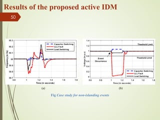 50
(a)
Fig Case study for non-islanding events
(b)
Results of the proposed active IDM
 