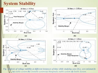 System Stability
51
(a)
(c)
Fig. Analysis of voltage stability at different instances of time while studying case-2(i.e. zero mismatch)
(a) stable system (b) Unstable system (c) Marginally stable system (d) Stable System.
(b)
(d)
 