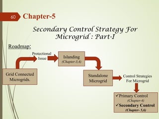 Grid Connected
Microgrids.
Protectional
Issue Islanding
(Chapter-3,4)
Standalone
Microgrid
Control Strategies
For Microgrid
Chapter-5
Secondary Control Strategy For
Microgrid : Part-I
Primary Control
(Chapter-4)
Secondary Control
(Chapter- 5,6)
60
Roadmap:
 