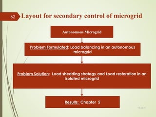 Layout for secondary control of microgrid
Autonomous Microgrid
Problem Formulated: Load balancing in an autonomous
microgrid
Problem Solution: Load shedding strategy and Load restoration in an
isolated microgrid
Results: Chapter 5
13-Jul-21
62
 