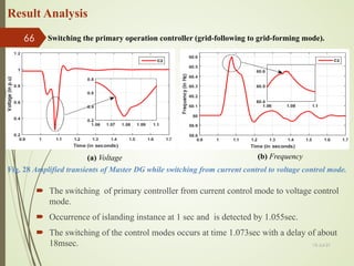 Result Analysis
 The switching of primary controller from current control mode to voltage control
mode.
 Occurrence of islanding instance at 1 sec and is detected by 1.055sec.
 The switching of the control modes occurs at time 1.073sec with a delay of about
18msec.
(a) Voltage
Fig. 28 Amplified transients of Master DG while switching from current control to voltage control mode.
(b) Frequency
Switching the primary operation controller (grid-following to grid-forming mode).
13-Jul-21
66
 