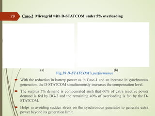  With the reduction in battery power as in Case-1 and an increase in synchronous
generation, the D-STATCOM simultaneously increases the compensation level.
 The surplus 5% demand is compensated such that 60% of extra reactive power
demand is fed by DG-2 and the remaining 40% of overloading is fed by the D-
STATCOM.
 Helps in avoiding sudden stress on the synchronous generator to generate extra
power beyond its generation limit.
79 Case-2 Microgrid with D-STATCOM under 5% overloading
Fig.39 D-STATCOM's performance
(a) (b)
 