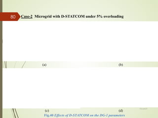 Case-2 Microgrid with D-STATCOM under 5% overloading
Fig.40 Effects of D-STATCOM on the DG-1 parameters
(a) (b)
(c) (d)
13-Jul-21
80
 