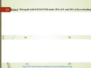 Case-3 Microgrid with D-STATCOM under 30% of P and 10% of Q overloading
Fig.42 DG performance during the load shedding strategy
(a) (b)
(c) (d)
83
 