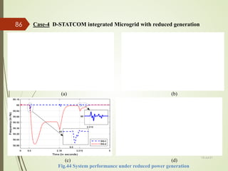 Fig.44 System performance under reduced power generation
(a) (b)
(c) (d)
Case-4 D-STATCOM integrated Microgrid with reduced generation
13-Jul-21
86
 