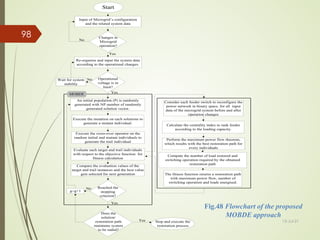 Start
Input of Microgrid’s configuration
and the related system data
Re-organise and input the system data
according to the operational changes.
An initial population (P) is randomly
generated with NP number of randomly
generated solution vector.
Execute the cross-over operator on the
random initial and mutant individuals to
generate the trail individual
Execute the mutation on each solutions to
generate a mutant individual.
Evaluate each target and trail individuals
with respect to the objective function for
fitness calculation
Compare the evaluation values of the
target and trail instances and the best value
gets selected for next generation
Consider each feeder switch to reconfigure the
power network in binary space, for all input
data of the microgrid system before and after
operation changes
Perform the maximum power flow theorem,
which results with the best restoration path for
every individuals
Calculate the centrality index to rank feeder
according to the loading capacity.
Stop and execute the
restoration process
Yes
Yes
Yes
No
Changes in
Microgrid
operation?
Operational
voltage is in
limit?
Yes
MOBDE
Wait for system
stability
No
Reached the
stopping
criterion?
No
Does the
solution/
restoration path
maintains system
to be radial?
g=g+1
Compute the number of load restored and
switching operation required by the obtained
restoration path
The fitness function returns a restoration path
with maximum power flow, number of
switching operation and loads energised.
Fig.48 Flowchart of the proposed
MOBDE approach
13-Jul-21
98
 