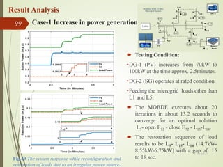 Case-1 Increase in power generation
 Testing Condition:
•DG-1 (PV) increases from 70kW to
100kW at the time approx. 2.5minutes.
•DG-2 (SG) operates at rated condition.
•Feeding the microgrid loads other than
L1 and L5.
 The MOBDE executes about 20
iterations in about 13.2 seconds to
converge for an optimal solution
L5- open E12 - close E72 - L15-L14.
 The restoration sequence of load
results to be L5- L15- L14 (14.7kW-
8.55kW-6.75kW) with a gap of 15
to 18 sec.
13-Jul-21
99
Result Analysis
Fig.49 The system response while reconfiguration and
restoration of loads due to an irregular power source.
3 4
5
6
7 11
12
13
9
10
L8
L2
L3
L0
T2
Modified IEEE 13-Bus
Microgrid System
L6
L10
L7
DG-1
8
L11
1 2
Battery
Bank
DG-2
L9
L1
L4
L5
L12
L13
L14
L15
L16
Utility
 