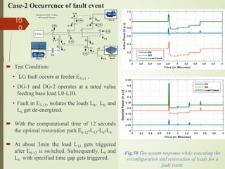  Test Condition:
• LG fault occurs at feeder E3-11 .
• DG-1 and DG-2 operates at a rated value
feeding base load L0-L10.
• Fault in E3-11, isolates the loads L8, L0, and
L6 get de-energized.
 With the computational time of 12 seconds
the optimal restoration path E8-12-L13-L0-L6
 At about 3min the load L13 gets triggered
after E8-12 is switched. Subsequently, L0 and
L6 with specified time gap gets triggered.
10
0
Case-2 Occurrence of fault event
Fig.50 The system response while executing the
reconfiguration and restoration of loads for a
fault event.
3 4
5
6
7 11
12
13
9
10
L8
L2
L3
L0
T2
Modified IEEE 13-Bus
Microgrid System
L6
L10
L7
DG-1
8
L11
1 2
Battery
Bank
DG-2
L9
L1
L4
L5
L12
L13
L14
L15
L16
Utility
 