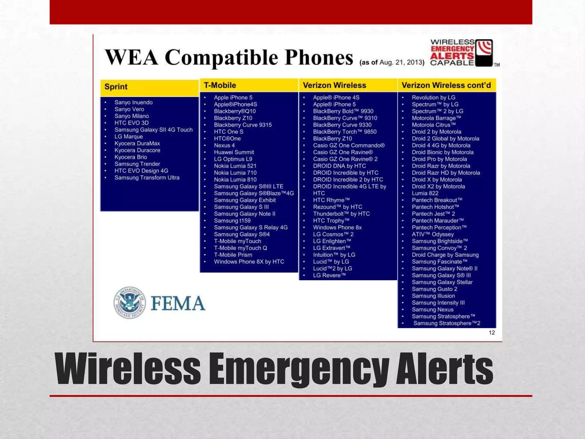 Wireless Emergency Alerts

 