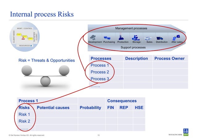 Integrated quality and risk management | PPT