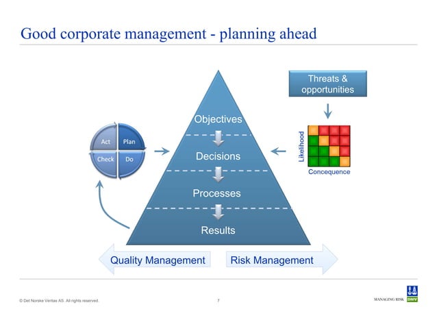 Integrated quality and risk management | PPT