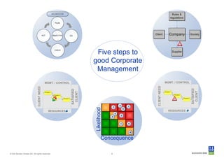 Integrated quality and risk management | PDF