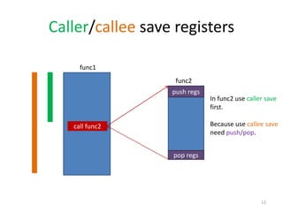 Integrated Register Allocation introduction | PPTX