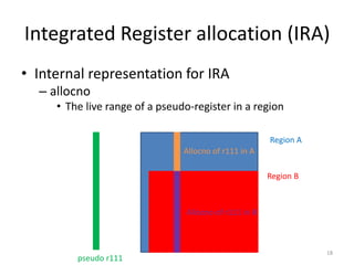 Integrated Register Allocation introduction | PPTX