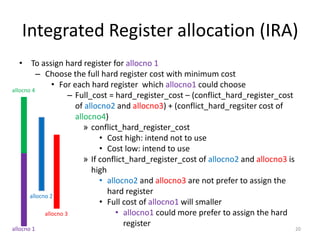 Integrated Register Allocation introduction | PPTX