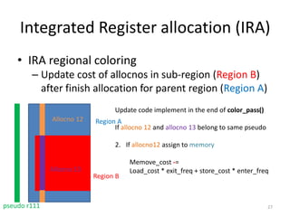Integrated Register Allocation introduction | PPTX