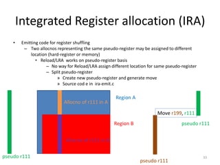 Lra Code Table Integrated Register Allocation introduction | PPTX