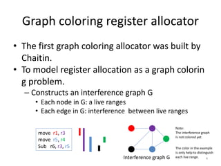 Integrated Register Allocation introduction | PPTX