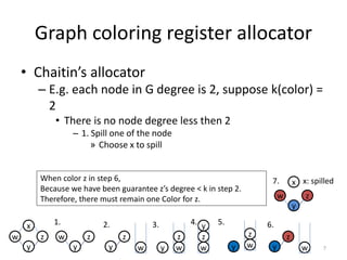 Integrated Register Allocation introduction | PPTX