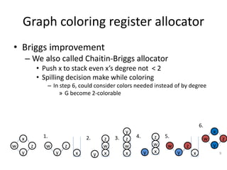 Integrated Register Allocation introduction | PPTX