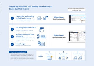 Integrated Report “Forward Map” 2023.pdf