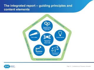 The integrated report – guiding principles and
content elements




                                          Page 14 | Confidential and Proprietary Information
 