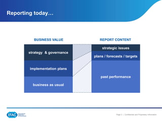 Reporting today…



         BUSINESS VALUE           REPORT CONTENT

                                    strategic issues
       strategy & governance
                               plans / forecasts / targets


       implementation plans

                                   past performance

         business as usual




                                            Page 3 | Confidential and Proprietary Information
 