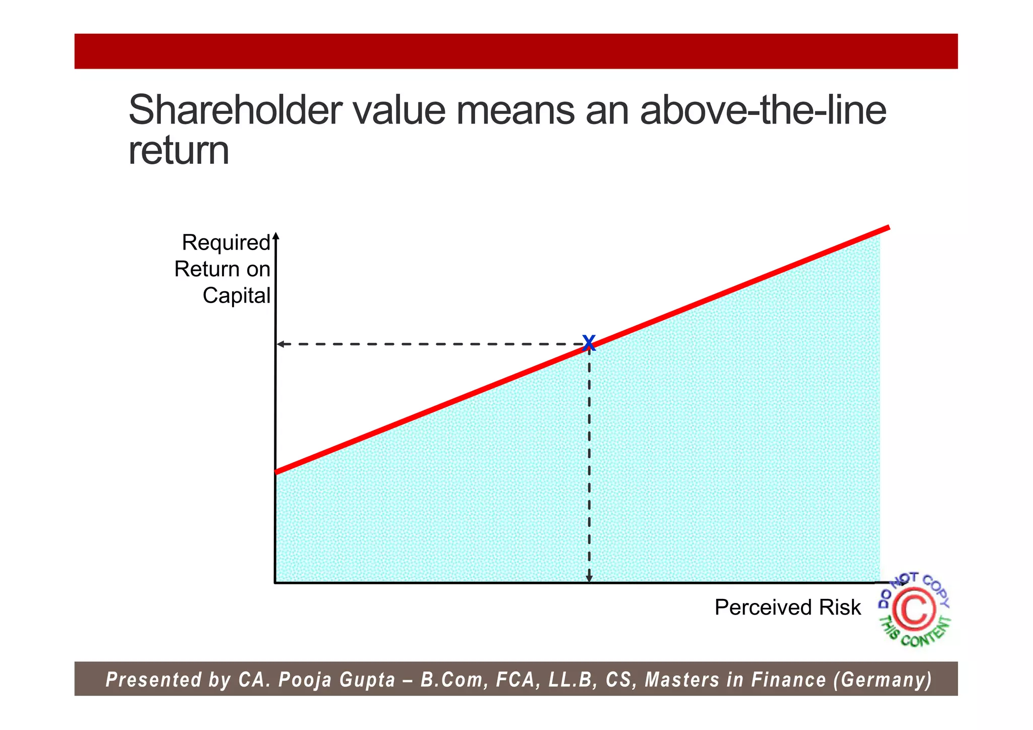Integrated Reporting - How an organisation creates value? | PDF