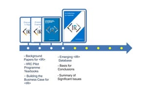 Discussio
n Paper
Prototype
Framewor
k
- Emerging <IR>
Database
- Building the
Business Case for
<IR>
- Background
Papers for <IR>
- IIRC Pilot
Programme
Yearbooks
The Framework journey so far…
- Basis for
Conclusions
- Summary of
Significant Issues