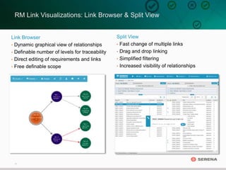 11
RM Link Visualizations: Link Browser & Split View
Link Browser
• Dynamic graphical view of relationships
• Definable number of levels for traceability
• Direct editing of requirements and links
• Free definable scope
Split View
• Fast change of multiple links
• Drag and drop linking
• Simplified filtering
• Increased visibility of relationships
 