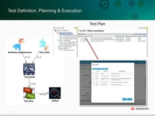 14
Test Definition, Planning & Execution
Test Plan
 