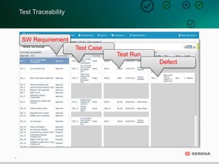 15
Test Traceability
SW Requirement
Test Case
Test Run
Defect
 