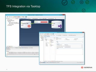 29
TFS Integration via Tasktop
 