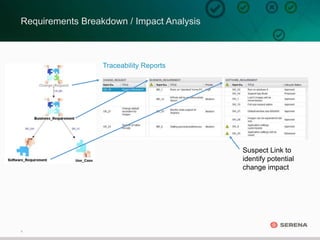 9
Requirements Breakdown / Impact Analysis
Suspect Link to
identify potential
change impact
Traceability Reports
 