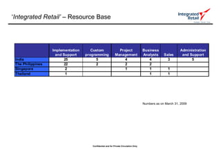 Integrated Retail Credentials April 2009