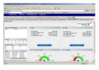 Integrated Retail Credentials April 2009