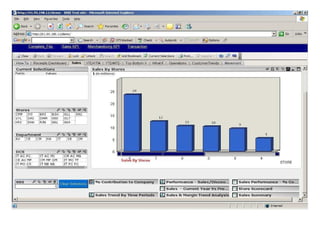 Integrated Retail Credentials April 2009