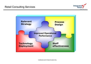 Integrated Retail Credentials April 2009