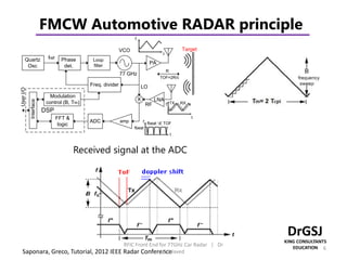 Integrated RFIC Front End Architecture for 77 GHz Car Radar | PPTX