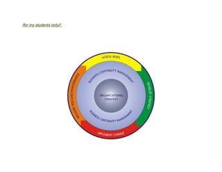 Integrated Risk Analysis Program Logo Integrated risk management | PDF