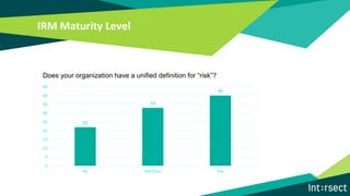 Integrated Security & Risk Management: Benchmarking