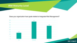 Integrated Security & Risk Management: Benchmarking