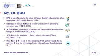Key Fact Figures
• 87% of parents around the world consider children education as a top
priority (World Economic Forum, 2018)
• Indonesia is ranked 13th as a country with the most expensive
education cost (HSBC, 2018)
• 20,000 USD is the amount of parents will pay until the children finish
college in Indonesia (HSBC, 2018)
• 15%-20% is the education inflation rate of Indonesia (Allianz
Indonesia, 2018)
• Only 1 out of 4 people in Indonesia that finish Senior High School,
and only 8 % of the population finish college (Badan Pusat Statistik,
2017)
Advancing social justice, promoting decent work
14
 