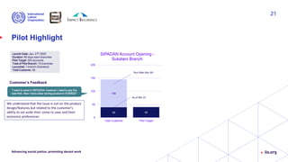 Pilot Highlight
Advancing social justice, promoting decent work
21
“I want to save in SIPADAN, however I need to pay the
loan first. Also I have other saving product in KOMIDA”
39 40
106
0
50
100
150
200
Total Customer Pilot Target
SIPADAN Account Opening -
Sukatani Branch
Run Rate (Apr 26)
As of Mar 23
Launch Date: Jan, 27th 2020
Duration: 90 days each branches
Pilot Target: 320 accounts
Total of Pilot Branch: 10 branches
Launched: 1 branch (Sukatani)
Total Customer: 39
We understand that the issue is not on the product
design/features but related to the customer’s
ability to set aside their come to save and their
economic preferences
Customer’s Feedback
 