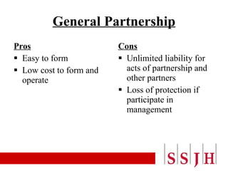 General Partnership Pros Easy to form Low cost to form and operate Cons Unlimited liability for acts of partnership and other partners Loss of protection if participate in management 