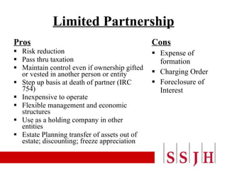 Limited Partnership Pros Risk reduction Pass thru taxation Maintain control even if ownership gifted or vested in another person or entity Step up basis at death of partner (IRC 754) Inexpensive to operate Flexible management and economic structures Use as a holding company in other entities Estate Planning transfer of assets out of estate; discounting; freeze appreciation Cons Expense of formation Charging Order Foreclosure of Interest 