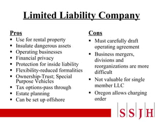 Limited Liability Company Pros Use for rental property Insulate dangerous assets Operating businesses Financial privacy Protection for inside liability Flexibility-reduced formalities Ownership-Trust; Special Purpose Vehicles Tax options-pass through Estate planning  Can be set up offshore Cons Must carefully draft operating agreement Business mergers, divisions and reorganizations are more difficult Not valuable for single member LLC Oregon allows charging order 